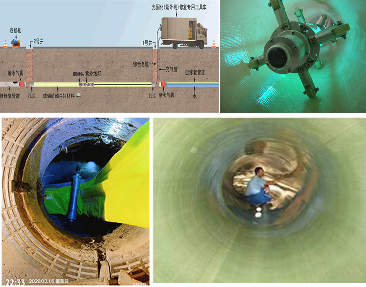 石河子乡UV-CIPP内衬修复