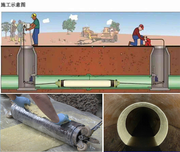 石河子乡管道局部点状修复